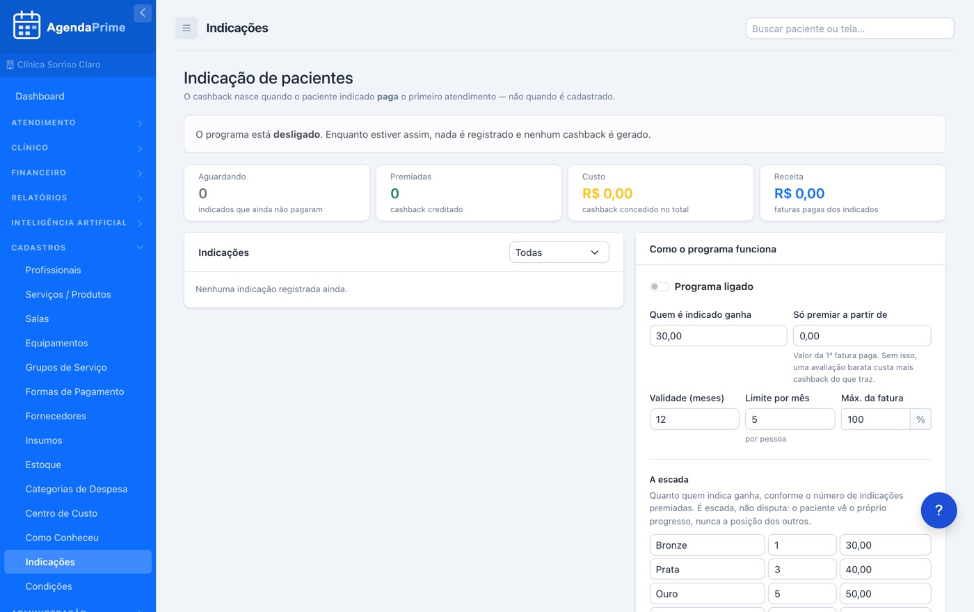 Painel de indicações com custo do programa e receita gerada